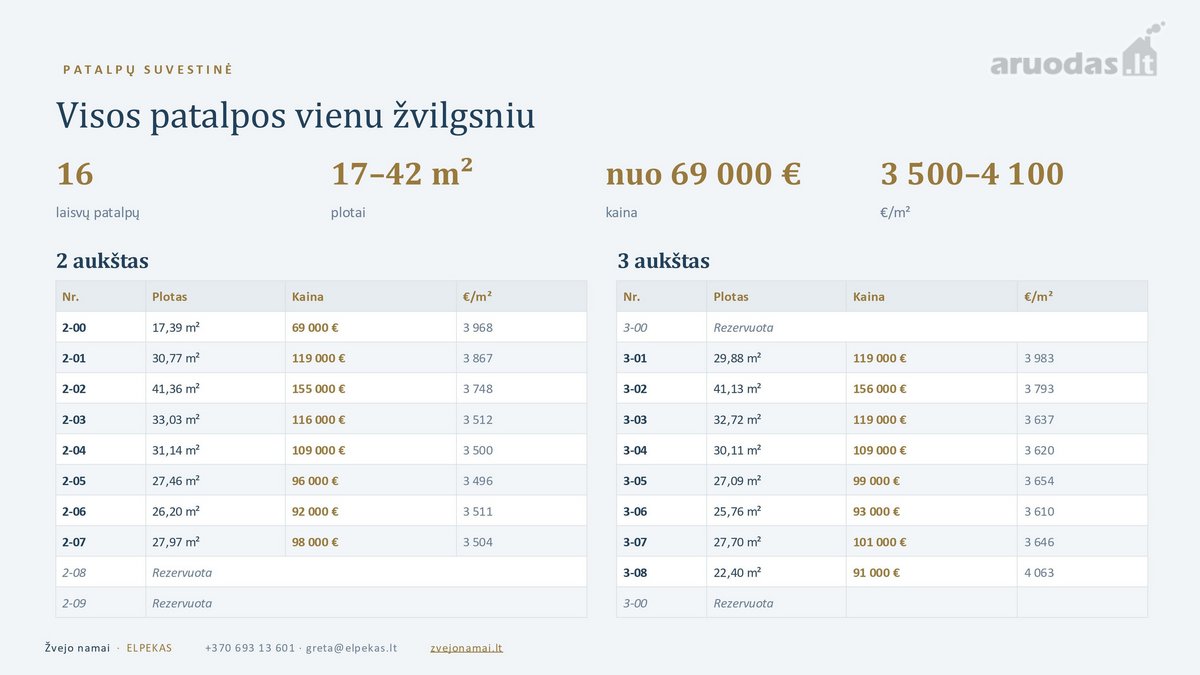 Biuro Patalpos Klaipėdos Senamiestyje Prie - nuotraukos Nr. 8