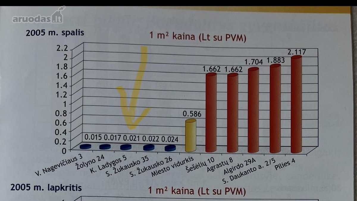 Ekonomiškas, šviesus, tylus ir erdvus butas - nuotraukos Nr. 5