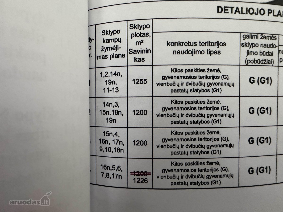 Parduodami namų valdos žemės sklypai netoli - nuotraukos Nr. 3