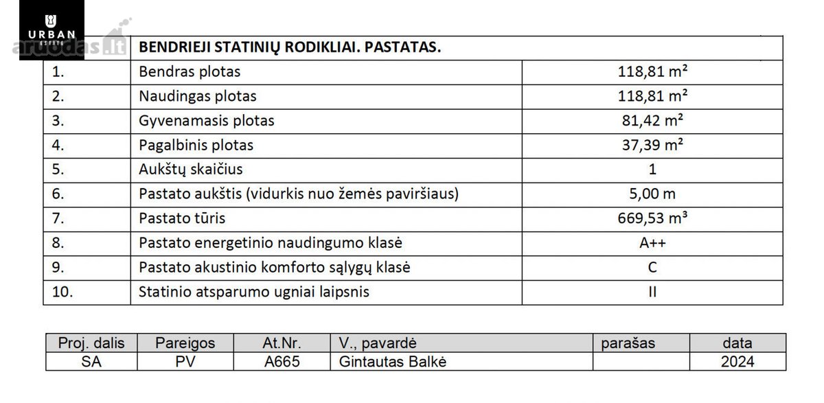 Parduodamas 6 Arų Namų Valdos Sklypas Su - nuotraukos Nr. 13