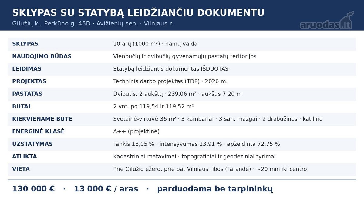 Sklypas su Jau Išduotu statybą leidžiančiu - nuotraukos Nr. 3