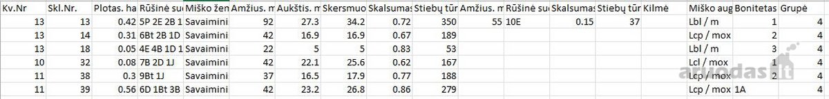 Parduodamas 5,58 ha sklypas Šilalės raj. - nuotraukos Nr. 2