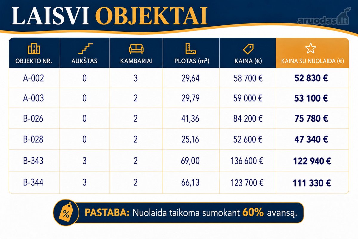 Naujas objektas Aleksote – Vyčio Kryžiaus g., - nuotraukos Nr. 8