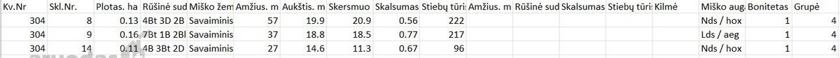 Parduodami du besiribojantys sklypai Ukmergės - nuotraukos Nr. 3