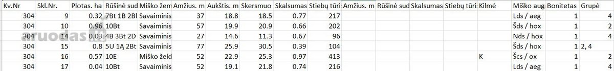 Parduodami du besiribojantys sklypai Ukmergės - nuotraukos Nr. 2