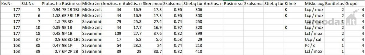 Parduodamas 7,6 ha sklypas Panevėžio raj. - nuotraukos Nr. 2