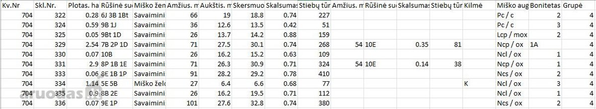 Parduodami trys besiribojantys sklypai Molėtų - nuotraukos Nr. 2