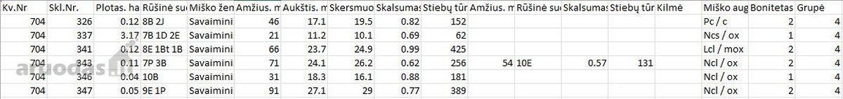 Parduodami trys besiribojantys sklypai Molėtų - nuotraukos Nr. 4