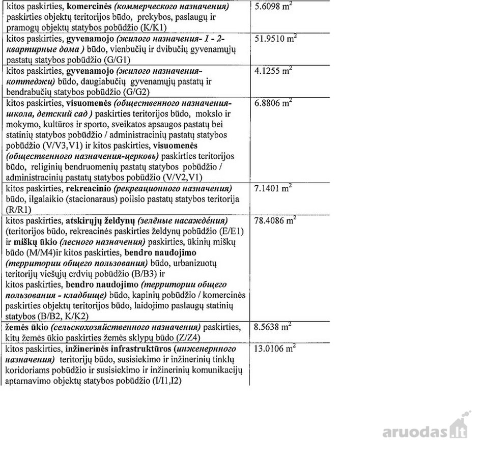 Investicinis Projektas Lietuvoje – 175 Ha - nuotraukos Nr. 2
