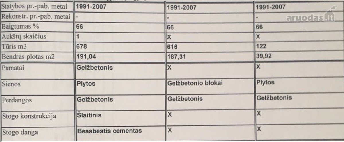 Parduodamas neįrengtas 418 m2 namas Jonavos r - nuotraukos Nr. 8