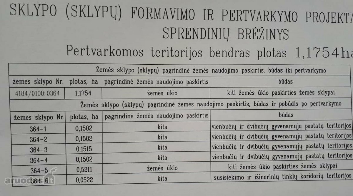 Parduodami namų valdos sklypai Suderveje M - nuotraukos Nr. 5
