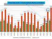  Be Tarpininkų Ir Jokių Tarpininkavimo Mokesčių - nuotraukos Nr. 12