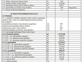 Parduodami du gretimi komerciniai sklypai su - nuotraukos Nr. 7