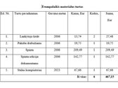 Alytaus miesto savivaldybė nuomoja 29,89 kv. - nuotraukos Nr. 9