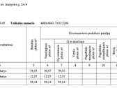 Parduodami Bachmano dvaro parke esantys butai - nuotraukos Nr. 6
