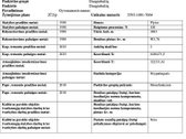 Parduodami Bachmano dvaro parke esantys butai - nuotraukos Nr. 7