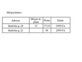Sklypai Prie Šiaulių Jūros - nuotraukos Nr. 6