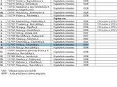 Parduodami 3 Namų Valdos Sklypai: Vilniaus r. - nuotraukos Nr. 2