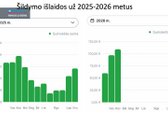 Parduodamas Jaukus Studijos Tipo Butas - nuotraukos Nr. 29