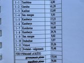 Parduodamas namas su garažu ir dideliu sklypu. - nuotraukos Nr. 14