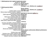 Jeigu Domina Skelbimas Labai Siūlome - nuotraukos Nr. 2