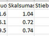 Parduodami 3 besiribojantys miško sklypai 1 - nuotraukos Nr. 3