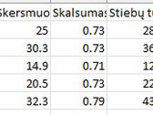 Parduodamas 3,54 ha miškas Anykščių raj. - nuotraukos Nr. 2