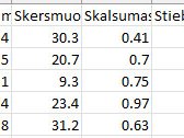 Parduodamas 12,81 ha miškas Kėdainių raj. - nuotraukos Nr. 2