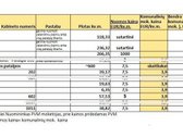 Erdvė Jūsų Veiklai – Įsikurkite Dabar! - nuotraukos Nr. 2