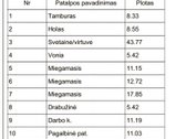 Parduodamas 11,82 A Sklypas Su Statybos - nuotraukos Nr. 6