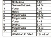 Parduodamas 9,04 A Sklypas Su Statybos - nuotraukos Nr. 4