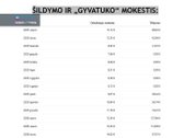Parduodamas 2 kambarių (arba 1,5 kambario) - nuotraukos Nr. 20