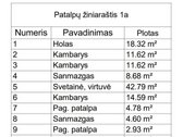 Parduodamas kokybiškai pastatytas A++ klasės - nuotraukos Nr. 7
