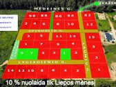 Paskutiniai Sklypai!