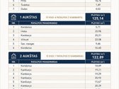 Erdvūs namai šeimai puikioje vietoje – - nuotraukos Nr. 37