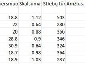 Parduodamas 6,4 ha miškas Jurbarko raj. - nuotraukos Nr. 2