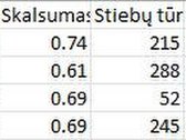 Parduodami du besiribojantys miškai - nuotraukos Nr. 2