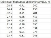 Parduodamas 5,9 ha miškas Jurbarko raj. - nuotraukos Nr. 2