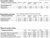 Nuomojamas naujos įrangos butas: 4 aukštas: - nuotraukos Nr. 11