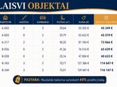 Naujas objektas Aleksote – Vyčio Kryžiaus g., - nuotraukos Nr. 3