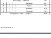 Parduodame sodo sklypą su sodo nameliu, - nuotraukos Nr. 11