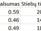 Parduodamas 12 ha miškas Raseinių raj. - nuotraukos Nr. 2