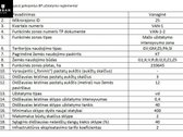 Parduodamas 6 Arų Namų Valdos Sklypas Su - nuotraukos Nr. 13
