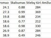 Parduodami du besiribojantys miškai Plungės raj. - nuotraukos Nr. 3