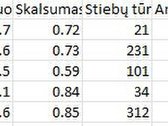 Parduodamas 2 besiribojantys sklypai - nuotraukos Nr. 2