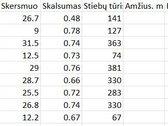 Parduodamas 0,62 ha miškas Utenos raj. - nuotraukos Nr. 2