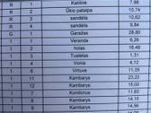 Parduodamas Gyvenamasis Namas Vilkaviškyje, - nuotraukos Nr. 12