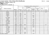 Jonučiuose, Saulės gatvėje parduodamas - nuotraukos Nr. 50
