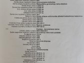 Sodyba ramioje vietoje netoli Nemuno (apie - nuotraukos Nr. 5