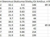 Parduodamas 4,15 ha miškas Telšių raj. - nuotraukos Nr. 2
